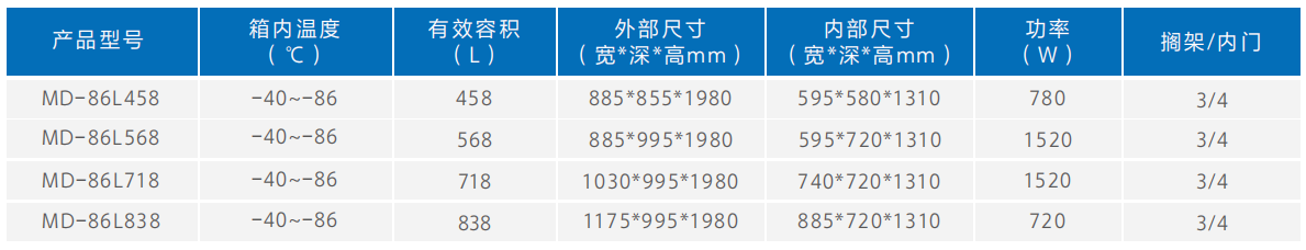 image.png 美的Midea超低温保存箱系列-40~-86℃