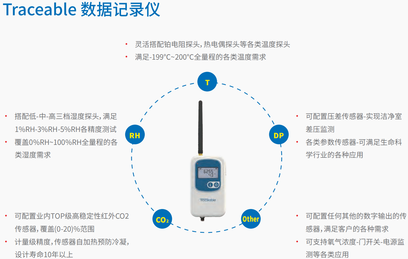 20221129-1376416628.png 数字记录仪系列   1.png