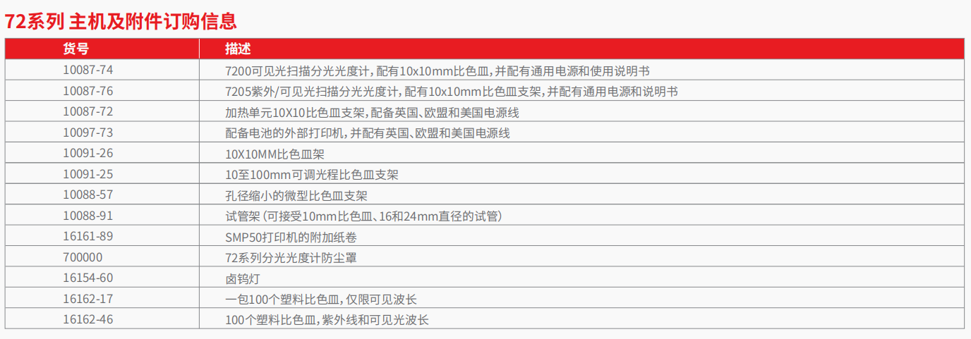 20221128-1860667151.png 72系列 分光光度计       5.png