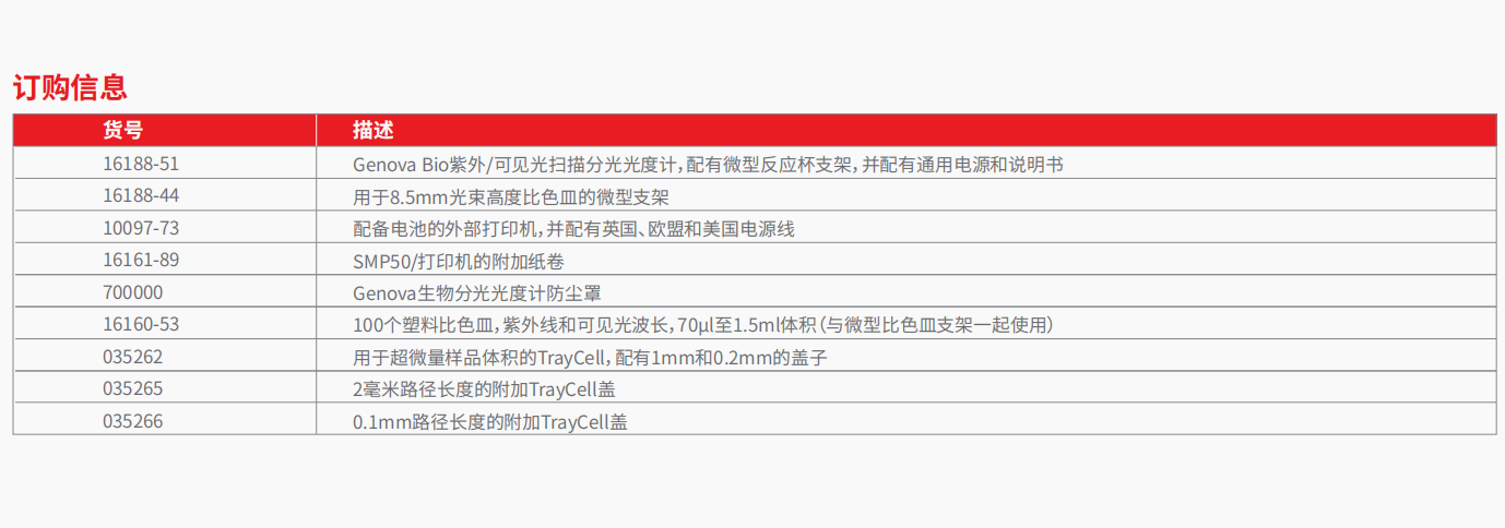 20221128-52740899.png Genova Bio 分光光度计     2.png