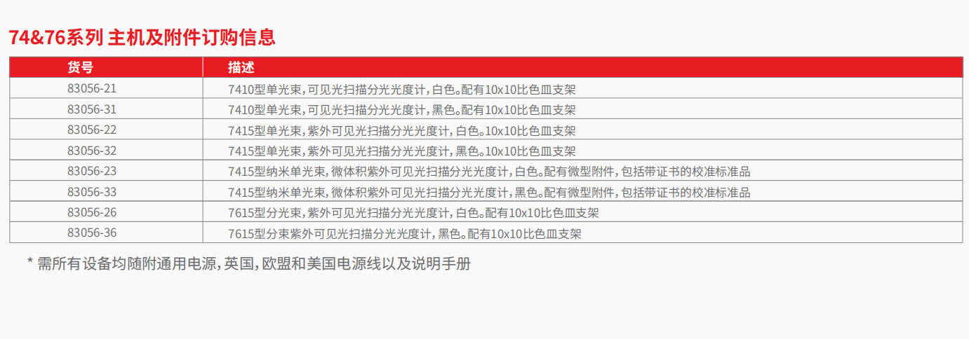 20221128-350775233.png 74&76系列 分光光度计      3.png