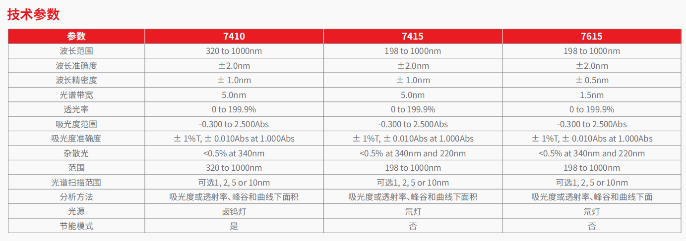 20221128-1393869578.png 74&76系列 分光光度计      2.png