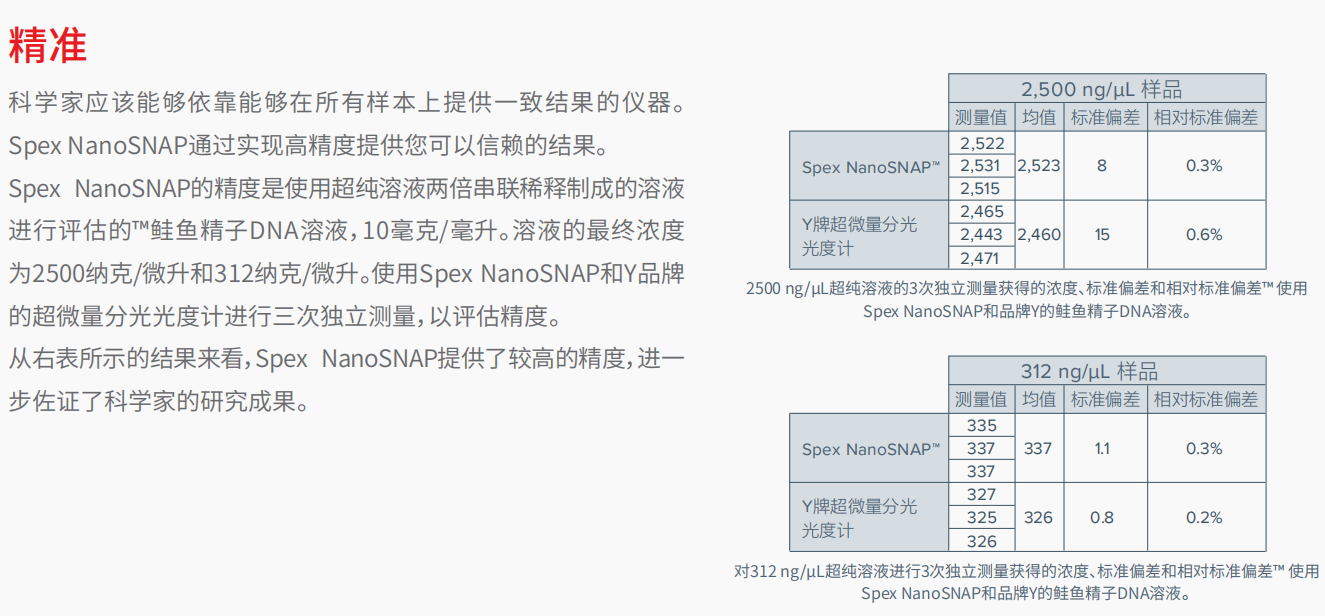 20221129-337212155.png NanoSNAP 紫外可见分光光度计    2.png