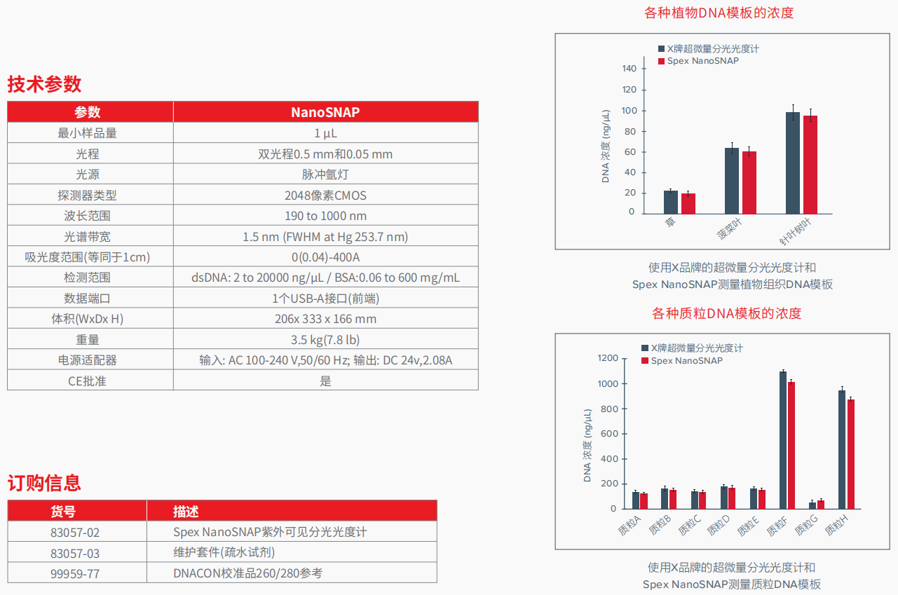 20221129-1185371114.png NanoSNAP 紫外可见分光光度计    4.png