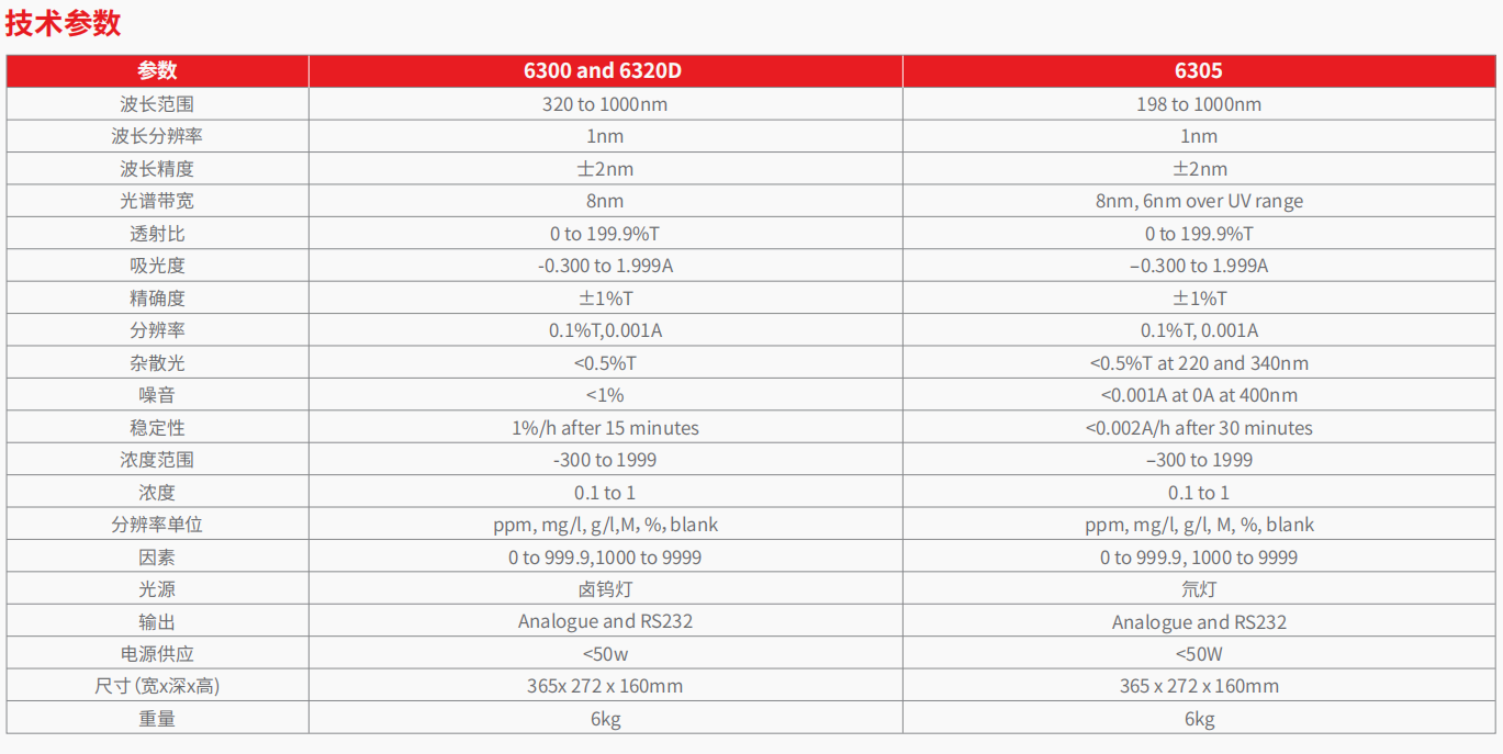 20221128-734367891.png 63系列 分光光度计     2.png