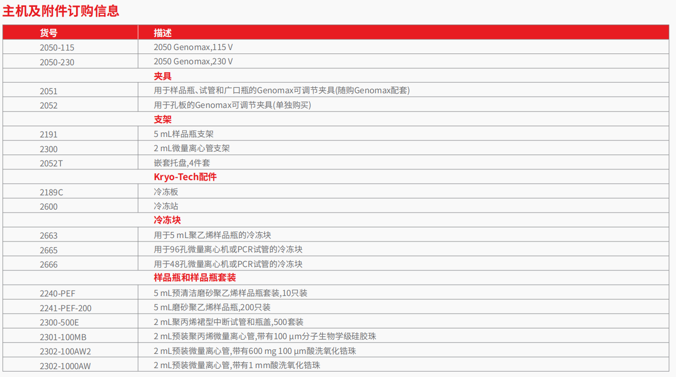 20221129-1429075391.png 2050 Genomax® 研磨仪     3.png