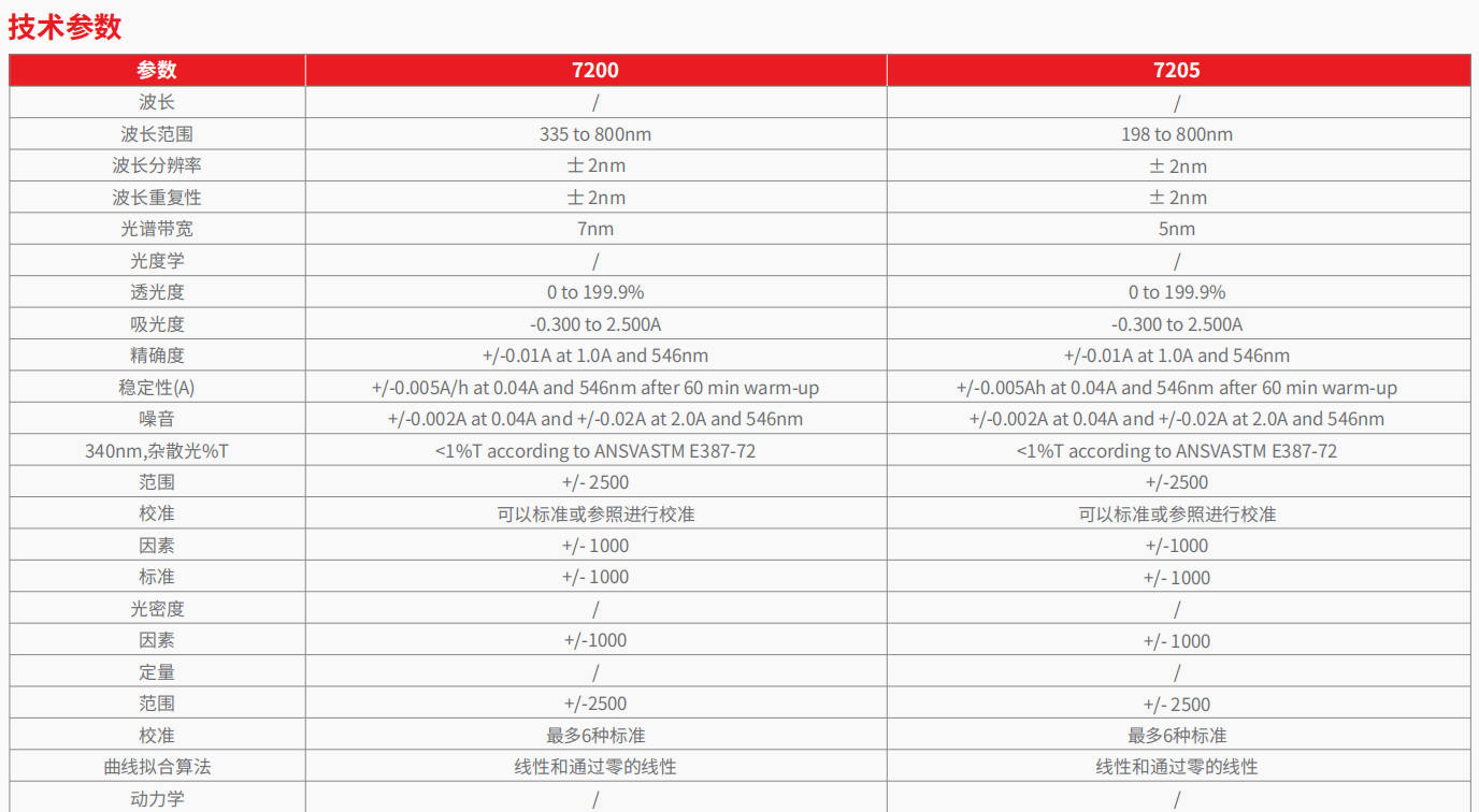 20221128-1058660578.png 72系列 分光光度计       3.png