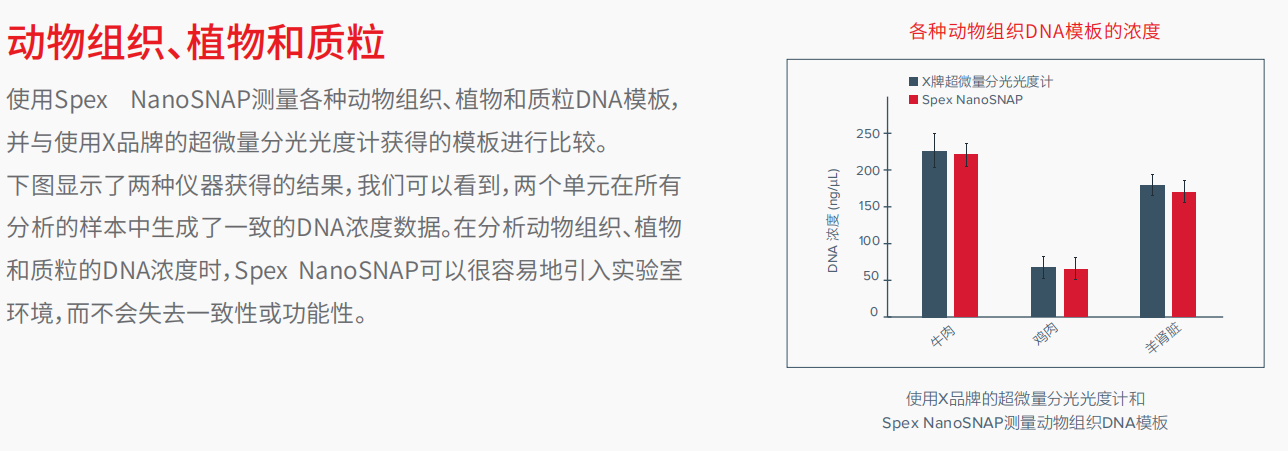 20221129-1360767090.png NanoSNAP 紫外可见分光光度计    3.png