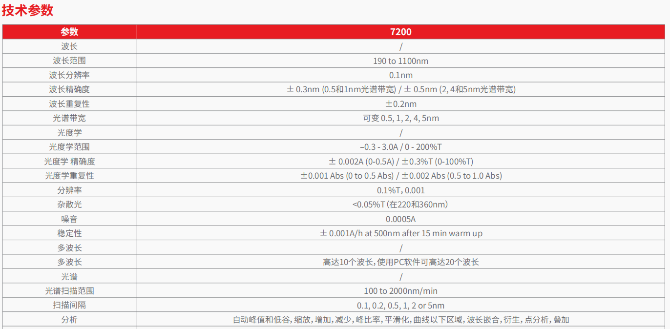 20221128-1375038720.png 6850 UVVisible 双光束分光光度计      2.png