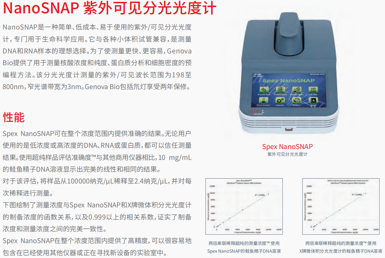 20221129-2120049852.png NanoSNAP 紫外可见分光光度计    1.png