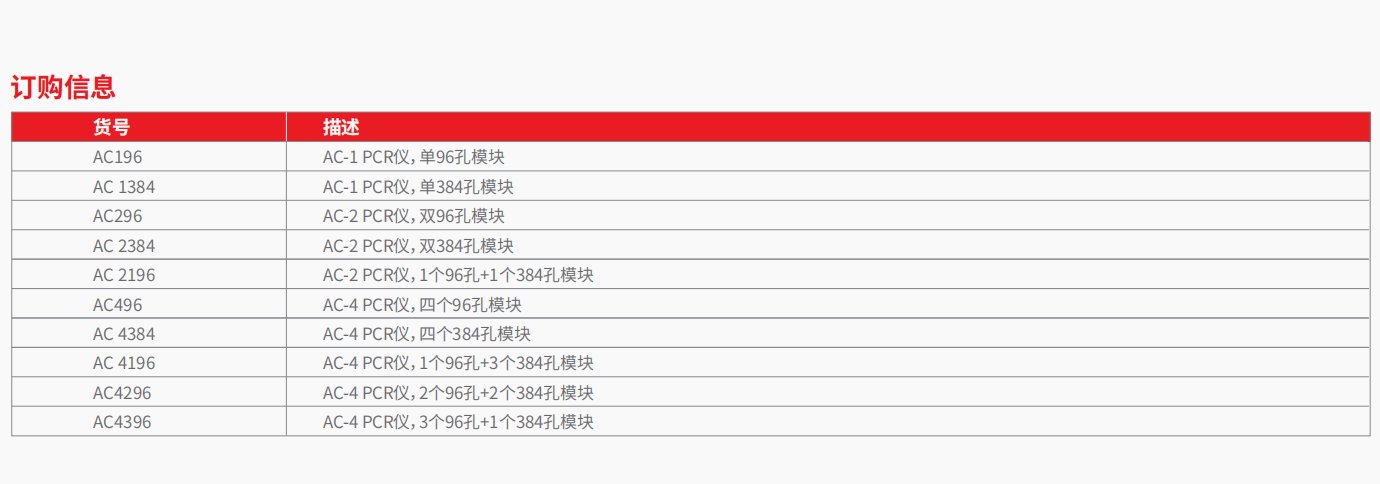 20221129-795215766.png PCRmax Alpha Cycler 系列 PCR 仪     2.png