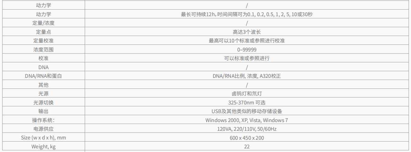 20221128-986825220.png 6850 UVVisible 双光束分光光度计      3.png