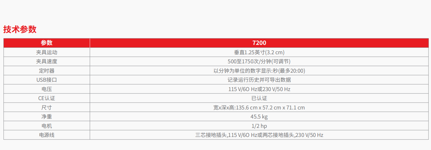 20221129-1616144597.png 2050 Genomax® 研磨仪     2.png