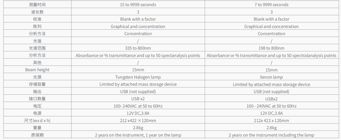 20221128-1693411177.png 72系列 分光光度计       4.png