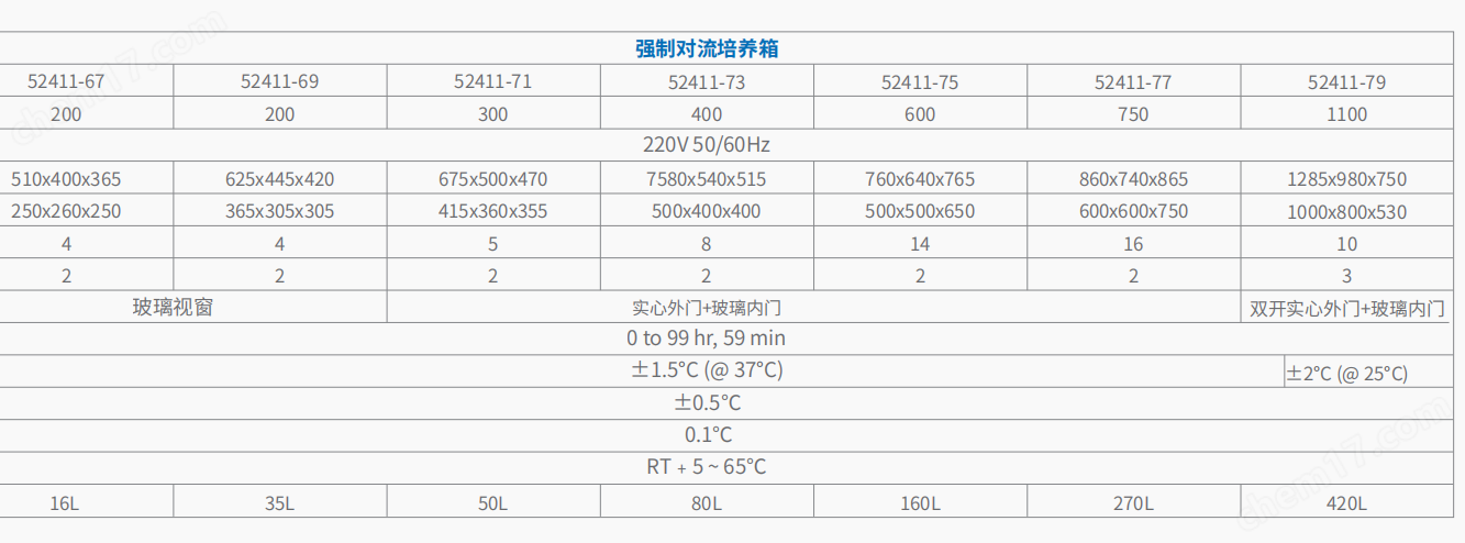 20221128-1213096904.png 自然对流和强制对流培养箱      6.png