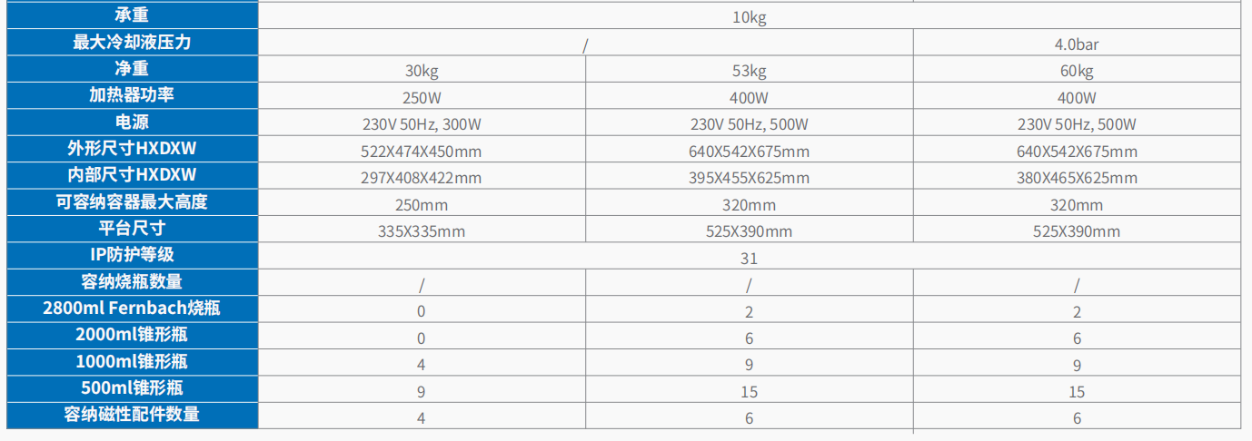 20221128-576229447.png 普通型制冷型震荡培养箱     3.png