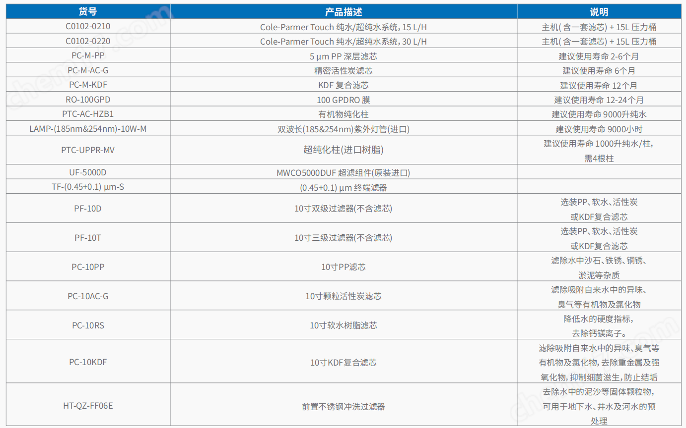 20221125-1878004788.png Cole-Parmer 纯水 超纯水系统      5.png