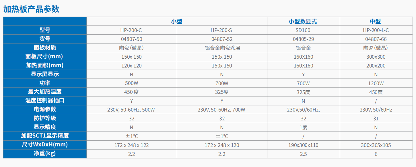 20221121-26124202.png 基础款加热板、加热磁力搅拌器、磁力搅拌器 3.png
