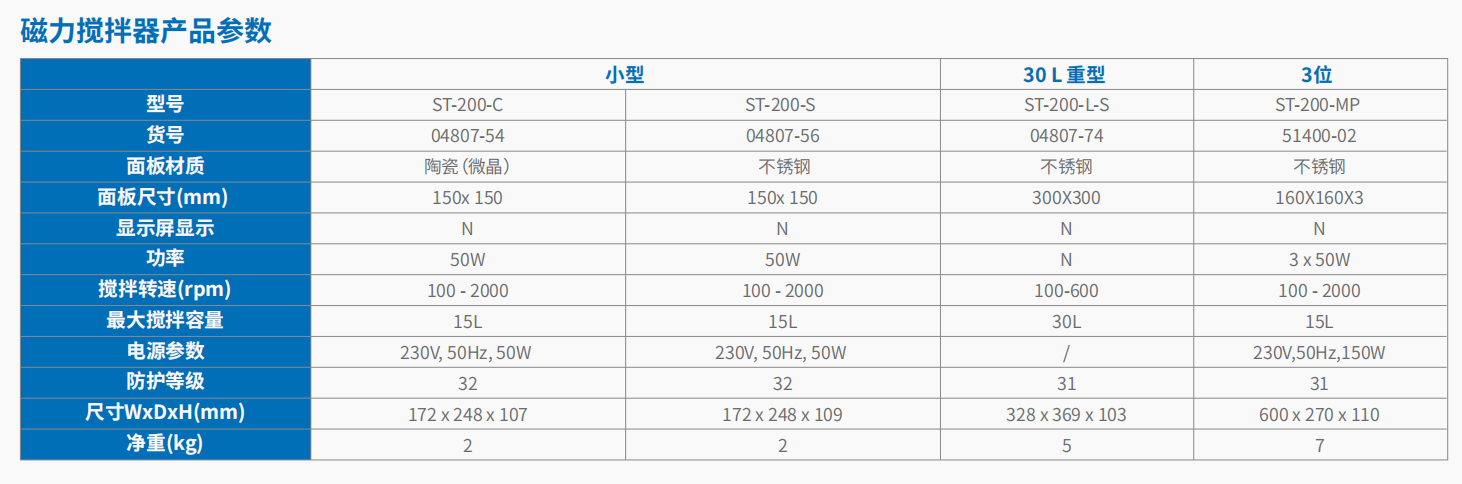 20221121-2086507252.png 基础款加热板、加热磁力搅拌器、磁力搅拌器 7.png