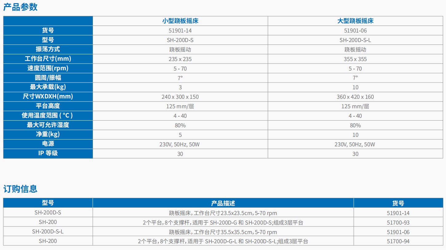 20221124-1805912393.png SH-200D-SSH-200D-S-L 跷板摇床      3.png