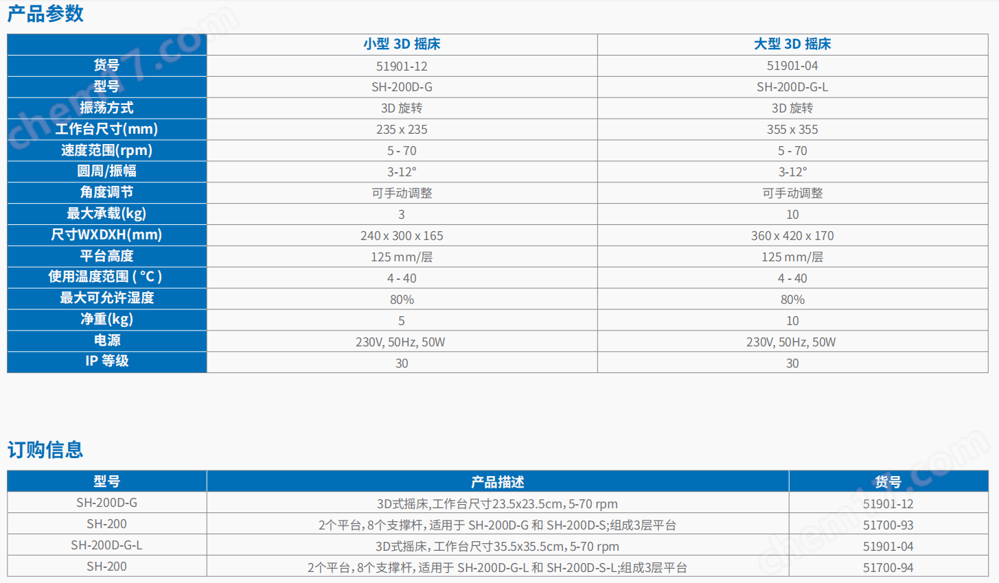 20221124-2142518346.png SH-200D-GSH-200D-G-L 3D 式摇床       2.png