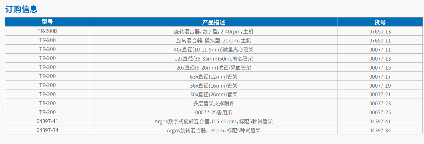 20221124-246656236.png TR-200  TR-200D 旋转混合器       4.png