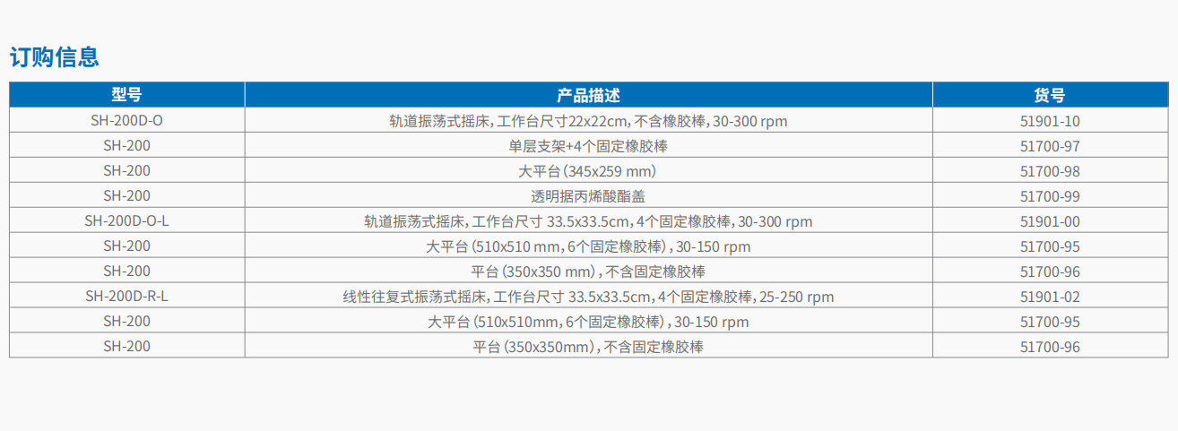 20221124-500676891.png SH-200D-O 小型轨道式摇床     5.png
